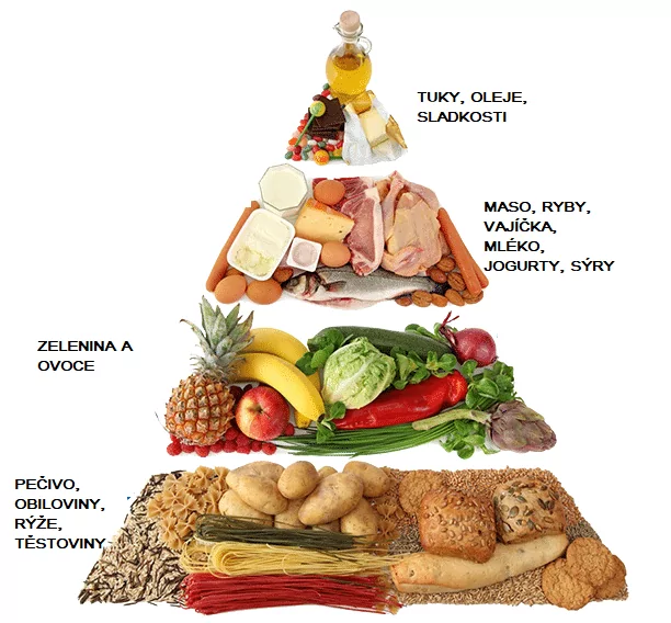 Těhotenská Cukrovka - Co Jíst 7